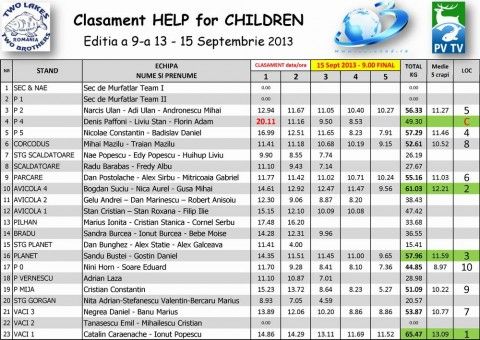 Clasament Help for Children Editia 9 2013 Duminica final 15 septembrie 2013 ora 9 00.jpg