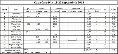 Cupa Carp Plus - Sanpaul.jpg