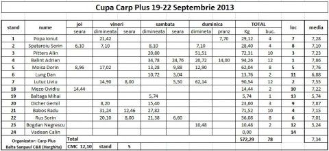 Cupa Carp Plus - Sanpaul.jpg