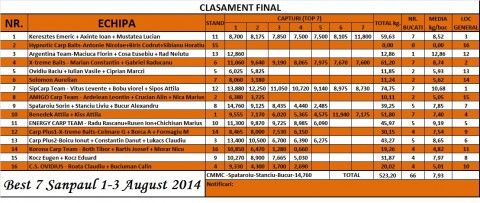 Clasament final Best 7.jpg