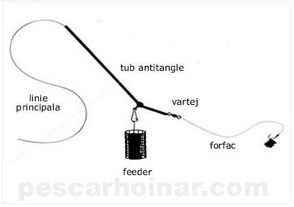 asa arata cel pentru crap,carligul legat cu o codita de 40-50cm,cosuletul feeder il schim cu unul cu arc de 40-50-gr sau cu un plumb 70-80gr