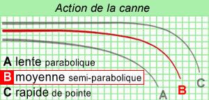 action_b_moyenne_fr.jpg