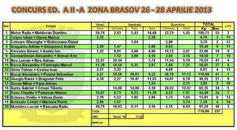 clasament final acum maxim o luna