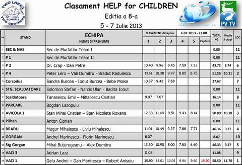 Clasament-6-07-2013-ora-13-00-Help-for-Children-Editia-8-2013.jpg