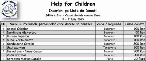 Lista donatii Help for Children 8 - Peris 5 - 7 Iulie 2013.jpg
