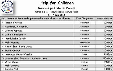 Lista-donatii-7-07-2013-Help-for-Children-8-Peris-5-7-Iulie-2013.jpg