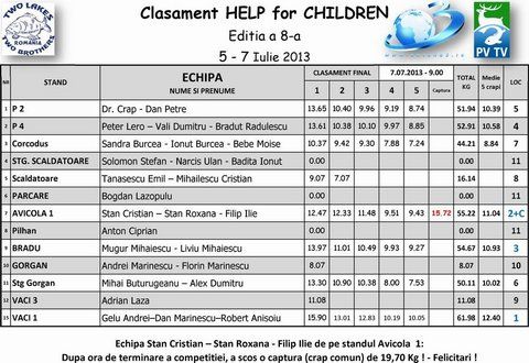 Clasament-Final-duminica-7-07-2013-ora-9-00-Help-for-Children-Editia-8-2013.jpg