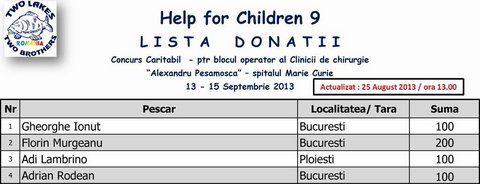 Donatii-13-15-08-2013-Help-for-Children-9-ACTUALIZAT-25-08-2013-ORA-13.jpg