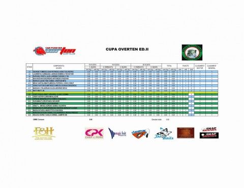 CLASAMENT CUPA OVERTEN ED2-ASEZARE STANDURI-001_resize.jpg