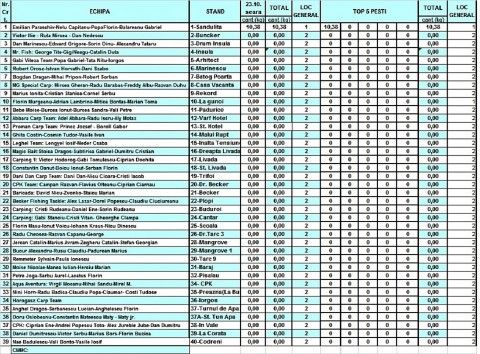 Clasament 23.10 seara.jpg