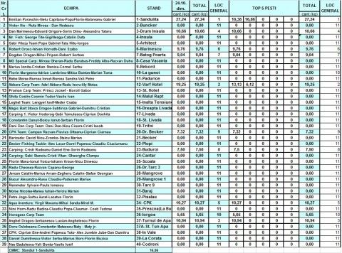 Clasament 24.10 dim.jpg