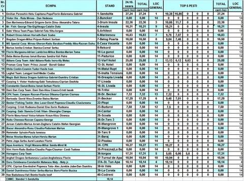 Clasament 24.10 seara.jpg