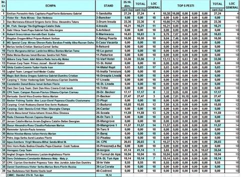 Clasament 25.10 dimineata.jpg