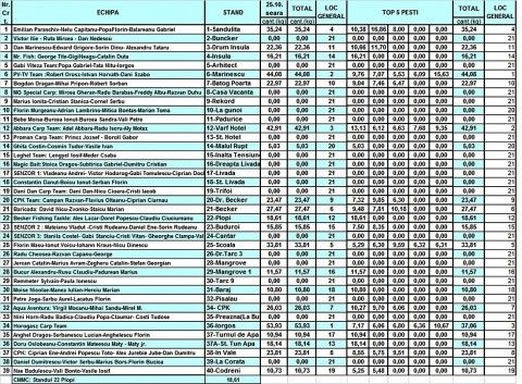 Clasament 25.10.2013 seara.jpg