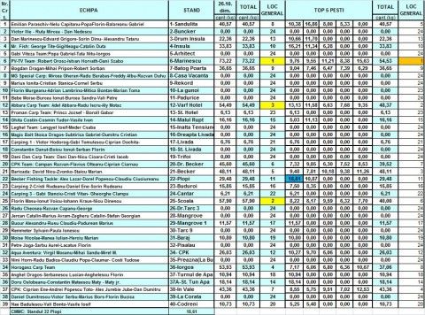 Clasament-26.jpg