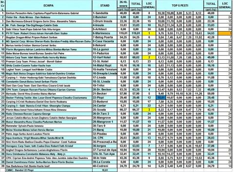 Clasament 26.10 seara.jpg