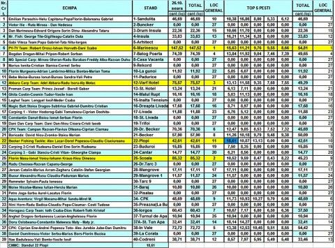 Clasament 27.10 final.jpg