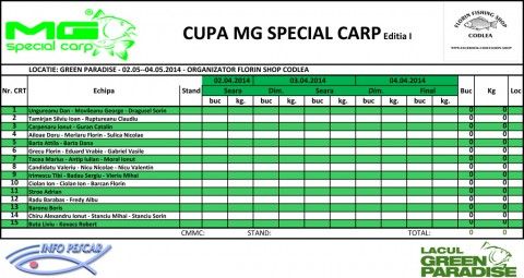 MG Special Green Paradise Participanti.jpg