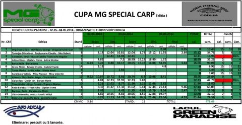 MG Special Green Paradise clasament final1.jpg