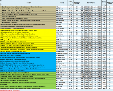 Clasament 16.09 seara.png