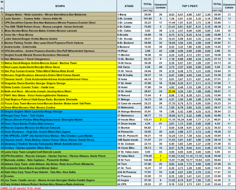 Clasament 18.09 dimineata ref.png