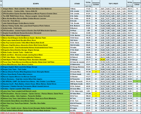 Clasament 19.09 seara.png