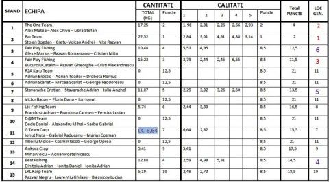 Clasament final cupa toamnei.jpg