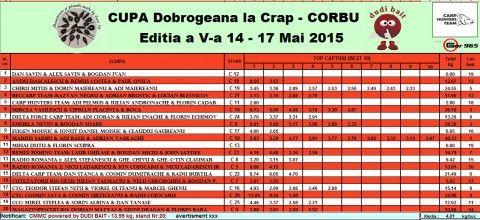 clasament joi seara.jpg (225.47 KiB) Vizualizat de 8305 ori clasament joi seara.jpg