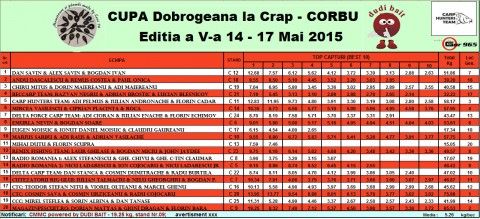 clasament vineri dimineata.jpg (250.76 KiB) Vizualizat de 8180 ori clasament vineri dimineata.jpg