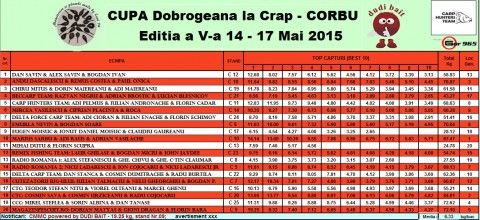 clasament vineri dupa-amiaza.jpg (251.82 KiB) Vizualizat de 8035 ori clasament vineri dupa-amiaza.jpg