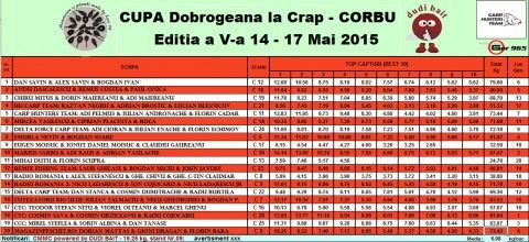 clasament vineri seara.jpg (254.69 KiB) Vizualizat de 7946 ori clasament vineri seara.jpg
