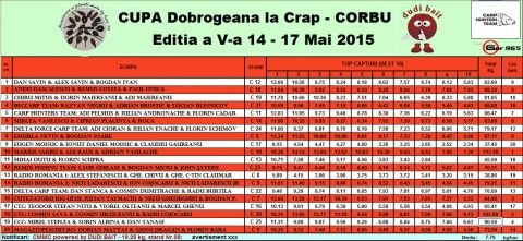 clasament sambata dimineata.jpg (261.46 KiB) Vizualizat de 7836 ori clasament sambata dimineata.jpg
