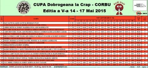 clasament sambata dupa amiaza.jpg (256.31 KiB) Vizualizat de 7723 ori clasament sambata dupa amiaza.jpg