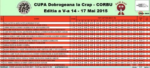 clasament sambata seara.jpg (258.35 KiB) Vizualizat de 7660 ori clasament sambata seara.jpg