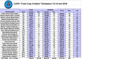 Clasament Final CCC.jpg