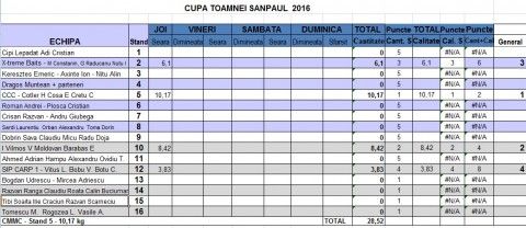 Clasament Sanpaul.jpg