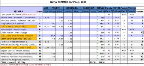 Clasament SAMBATA DIM.jpg