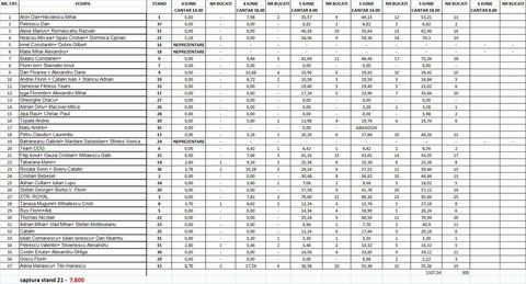 clasament intermediar 05 iunie ora 18.jpg